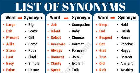 The synonym for synonym - A few names have become synonymous with payroll software and related services. These are names like ADP, the company famous for handling paychecks for many millions of employees ac...
